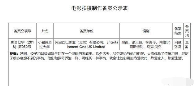 小豬佩奇電影立項